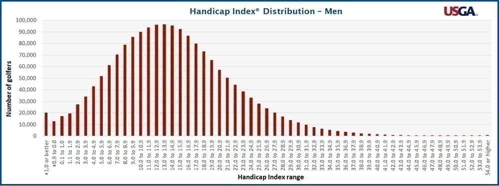 handicaps