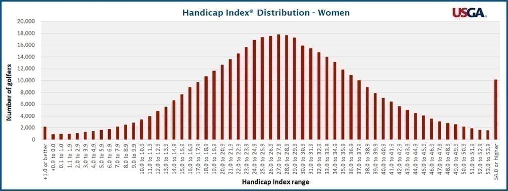 handicaps